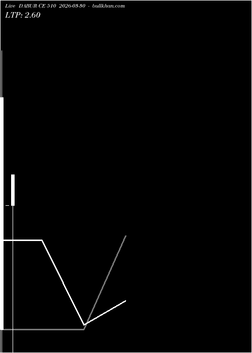 option chart DABUR CE 510 2026-03-30 
