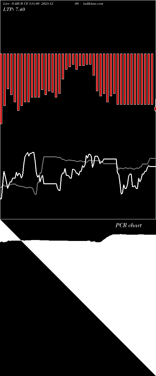  option chart DABUR CE 515.00 2025-12-30 