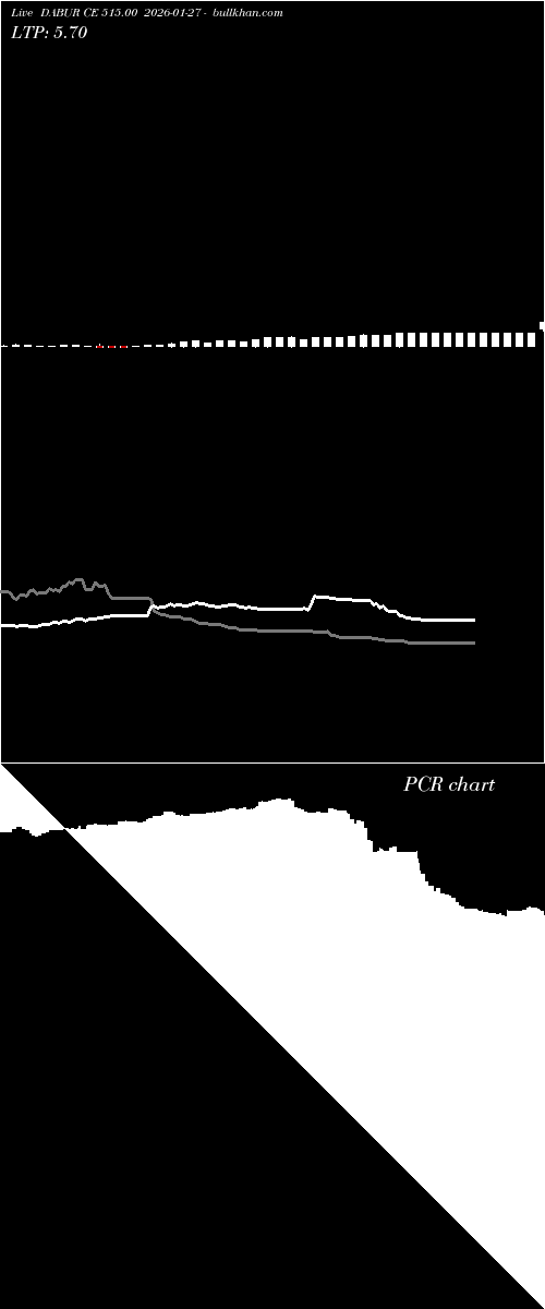  option chart DABUR CE 515.00 2026-01-27 