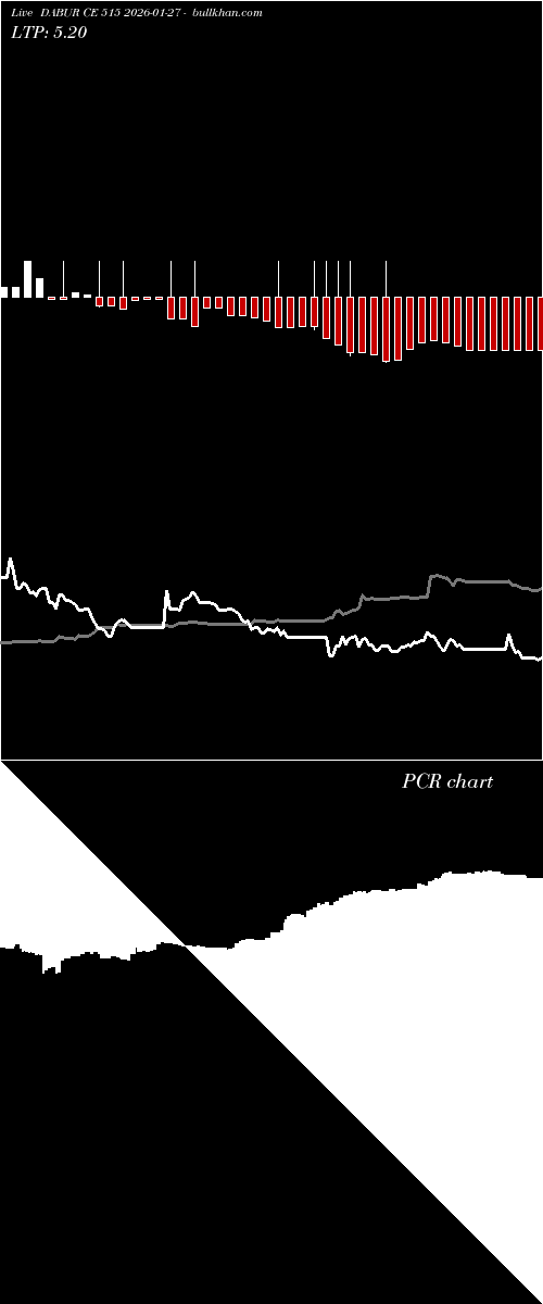  option chart DABUR CE 515 2026-01-27 