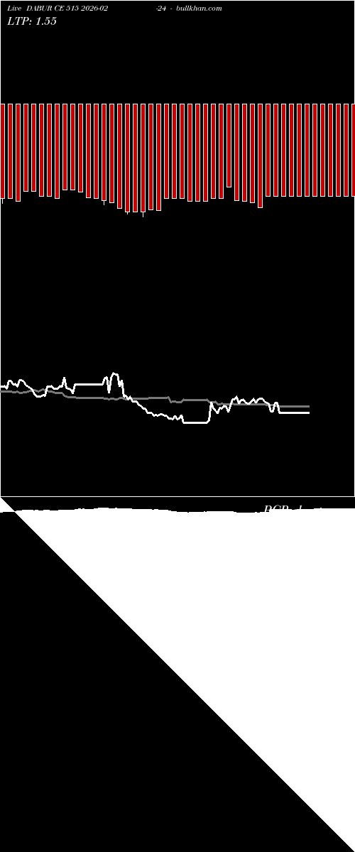  option chart DABUR CE 515 2026-02-24 