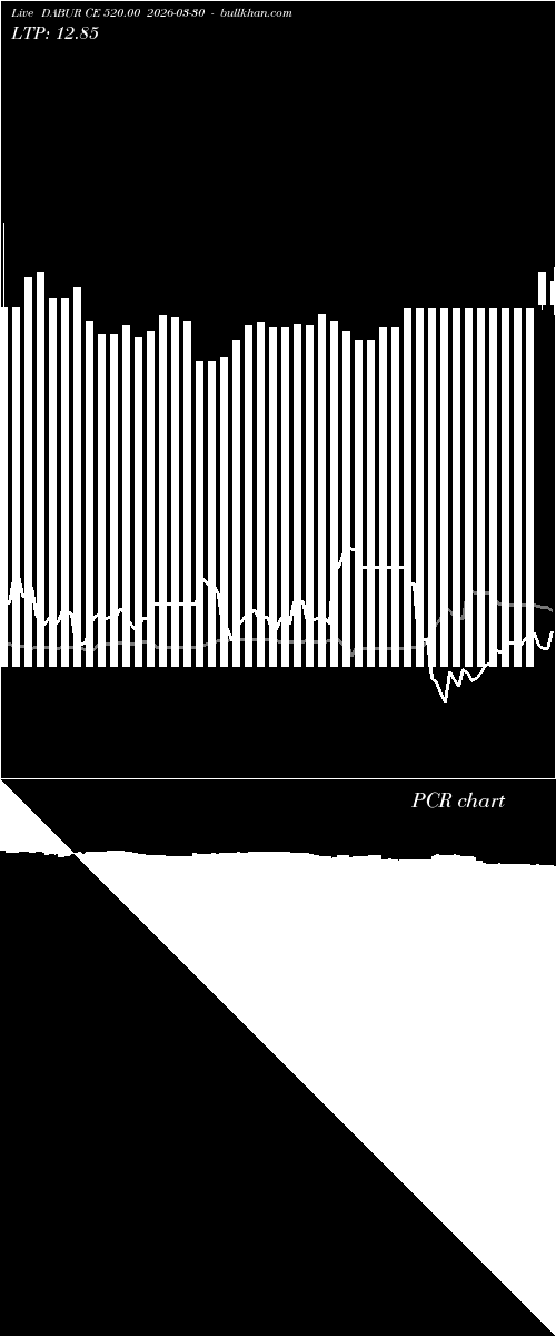  option chart DABUR CE 520.00 2026-03-30 