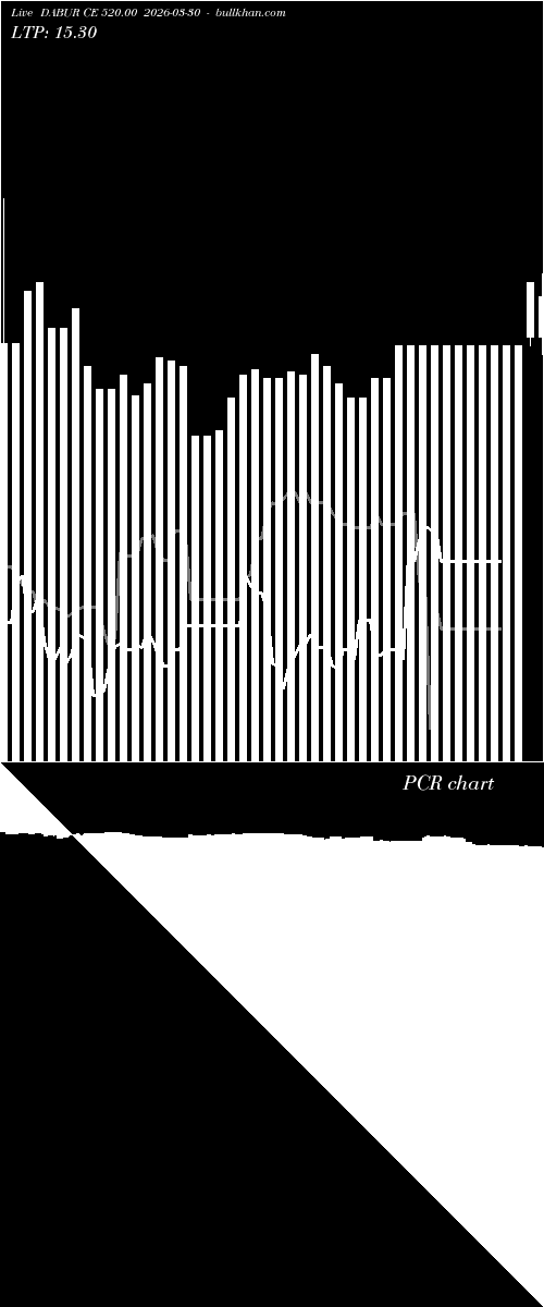  option chart DABUR CE 520.00 2026-03-30 