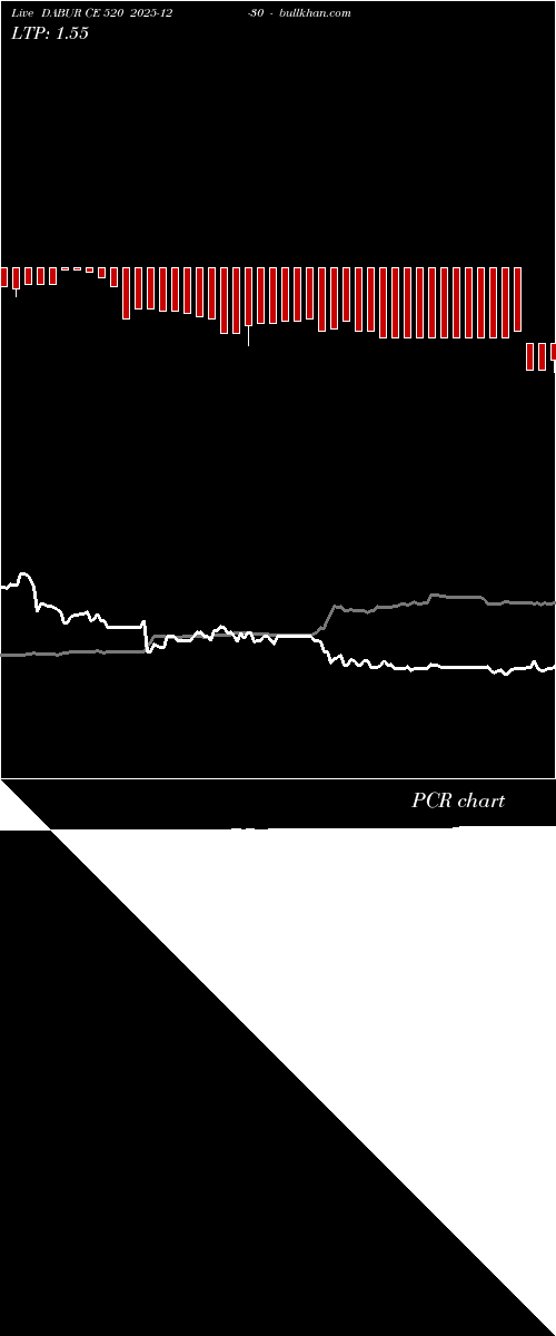  option chart DABUR CE 520 2025-12-30 