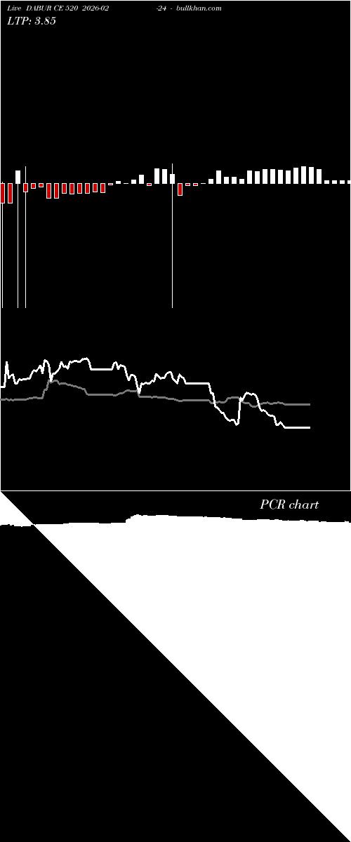  option chart DABUR CE 520 2026-02-24 