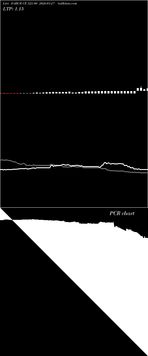  option chart DABUR CE 525.00 2026-01-27 