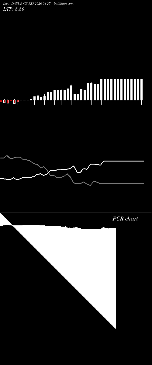  option chart DABUR CE 525 2026-01-27 