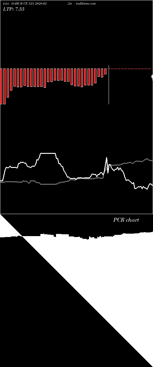  option chart DABUR CE 525 2026-02-24 