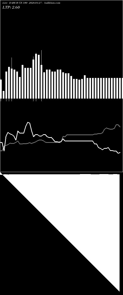  option chart DABUR CE 530 2026-01-27 
