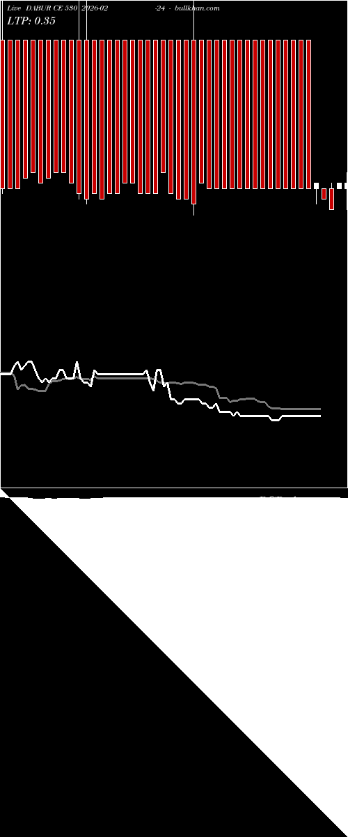  option chart DABUR CE 530 2026-02-24 