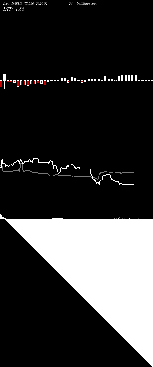  option chart DABUR CE 530 2026-02-24 