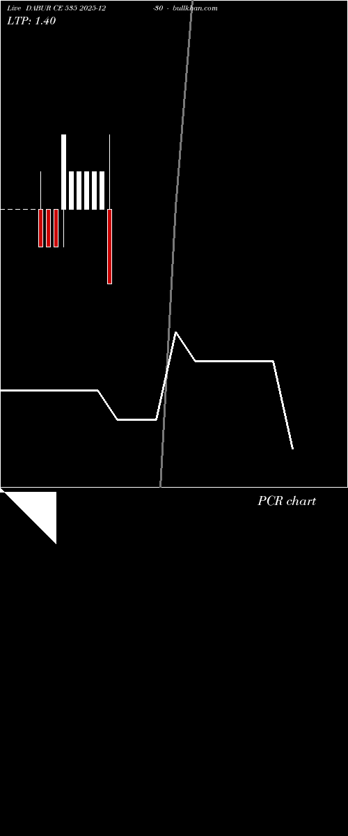  option chart DABUR CE 535 2025-12-30 