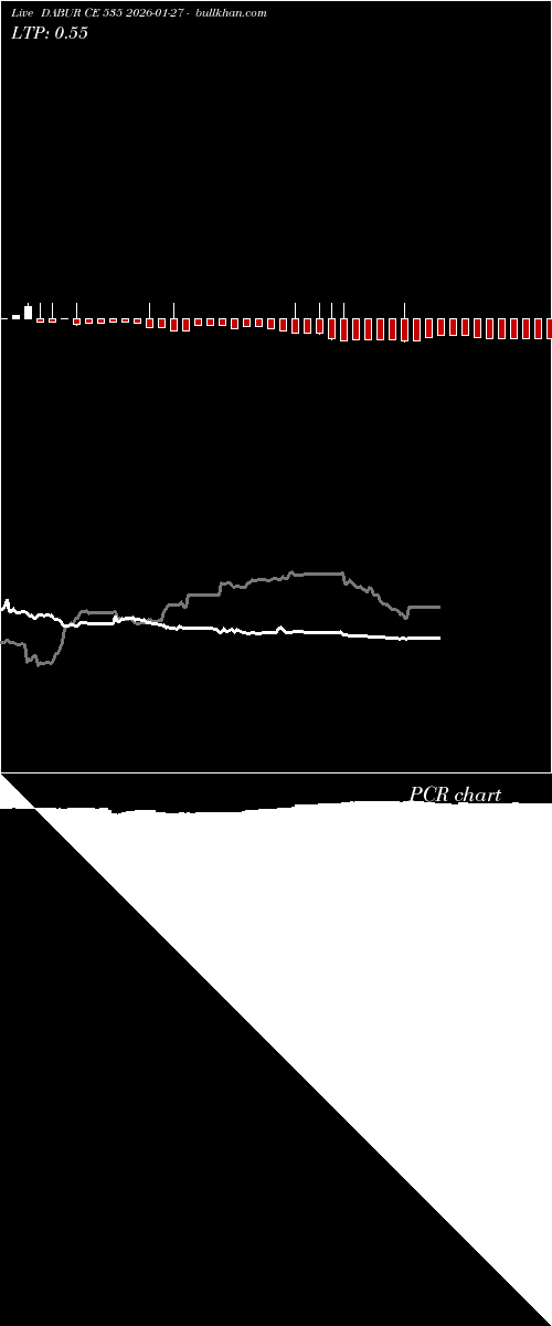  option chart DABUR CE 535 2026-01-27 