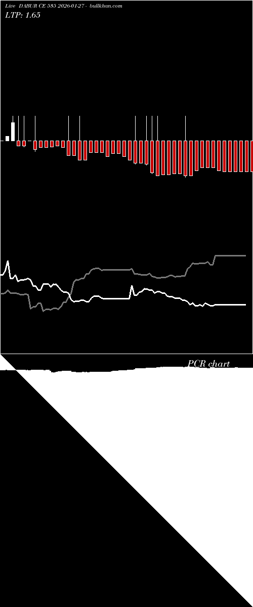  option chart DABUR CE 535 2026-01-27 