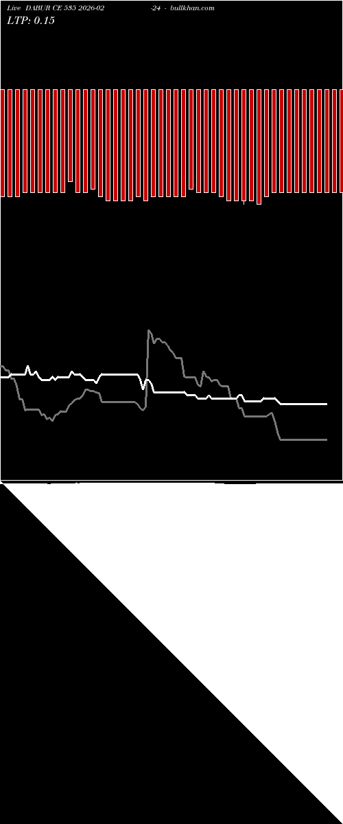  option chart DABUR CE 535 2026-02-24 