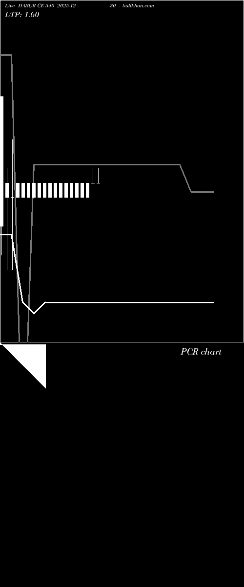  option chart DABUR CE 540 2025-12-30 