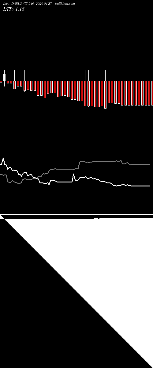  option chart DABUR CE 540 2026-01-27 