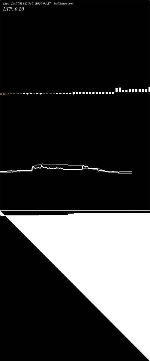  option chart DABUR CE 540 2026-01-27 