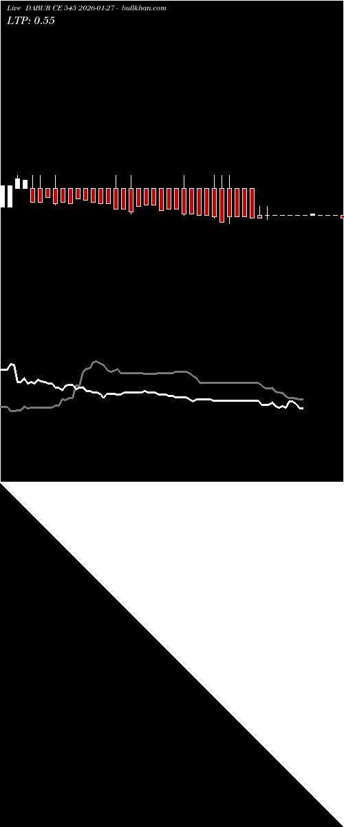  option chart DABUR CE 545 2026-01-27 