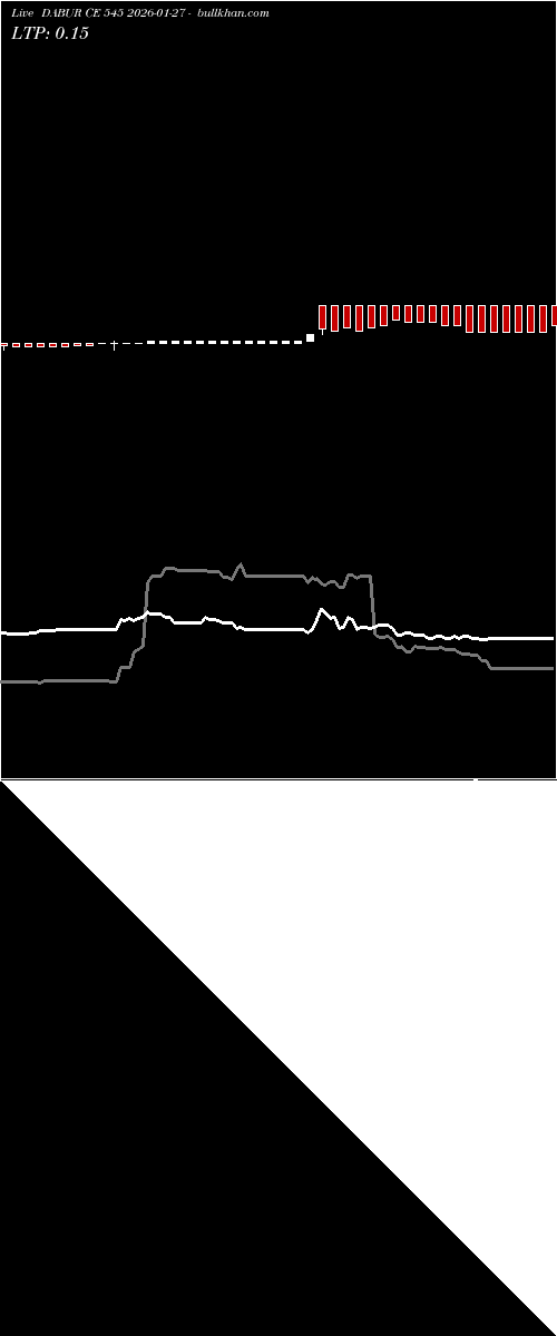  option chart DABUR CE 545 2026-01-27 