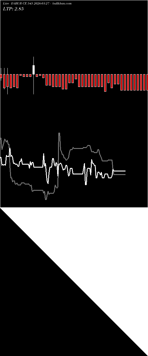  option chart DABUR CE 545 2026-01-27 