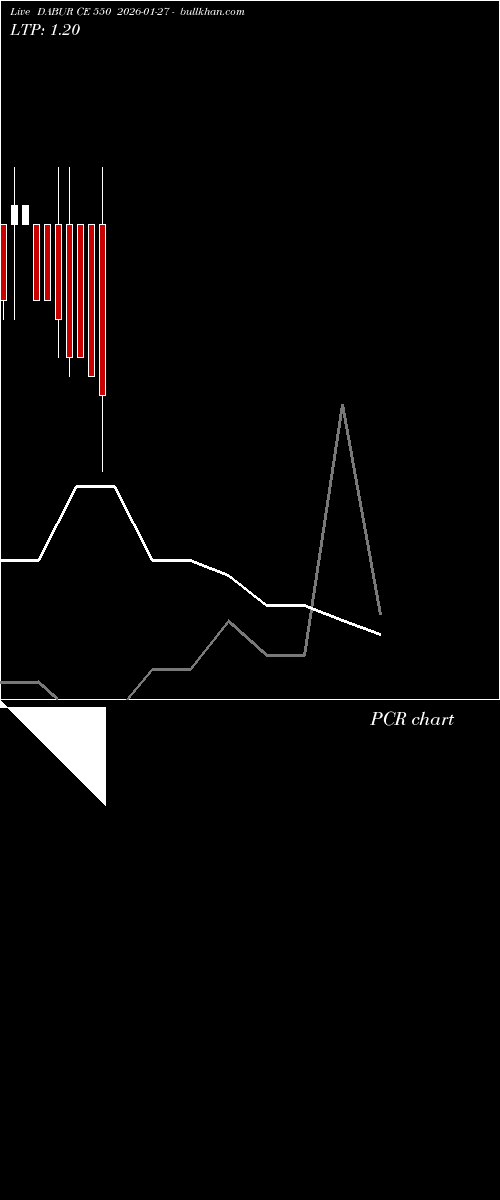  option chart DABUR CE 550 2026-01-27 
