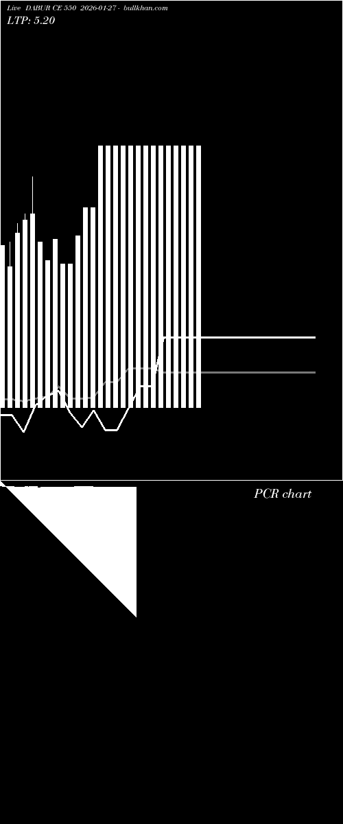  option chart DABUR CE 550 2026-01-27 