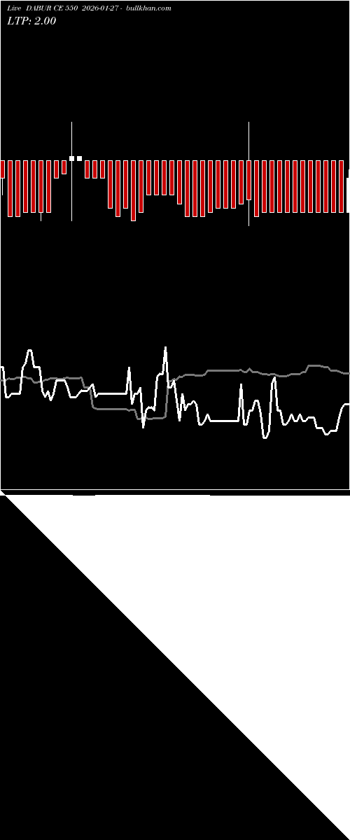  option chart DABUR CE 550 2026-01-27 