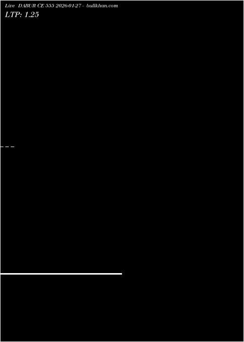  option chart DABUR CE 555 2026-01-27 