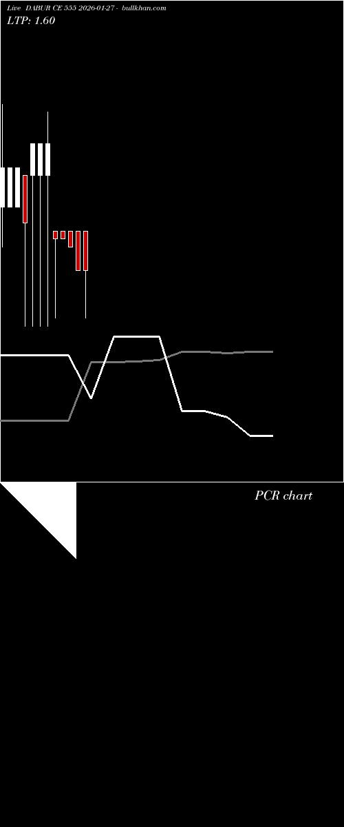  option chart DABUR CE 555 2026-01-27 