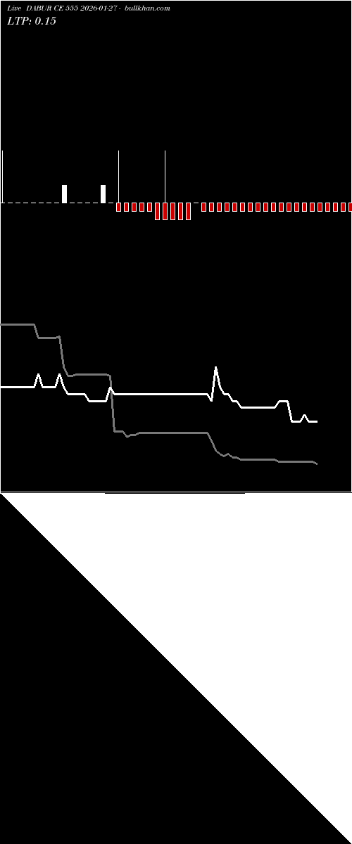  option chart DABUR CE 555 2026-01-27 