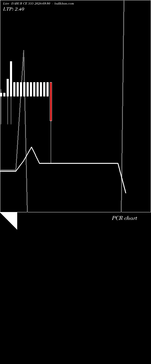  option chart DABUR CE 555 2026-03-30 