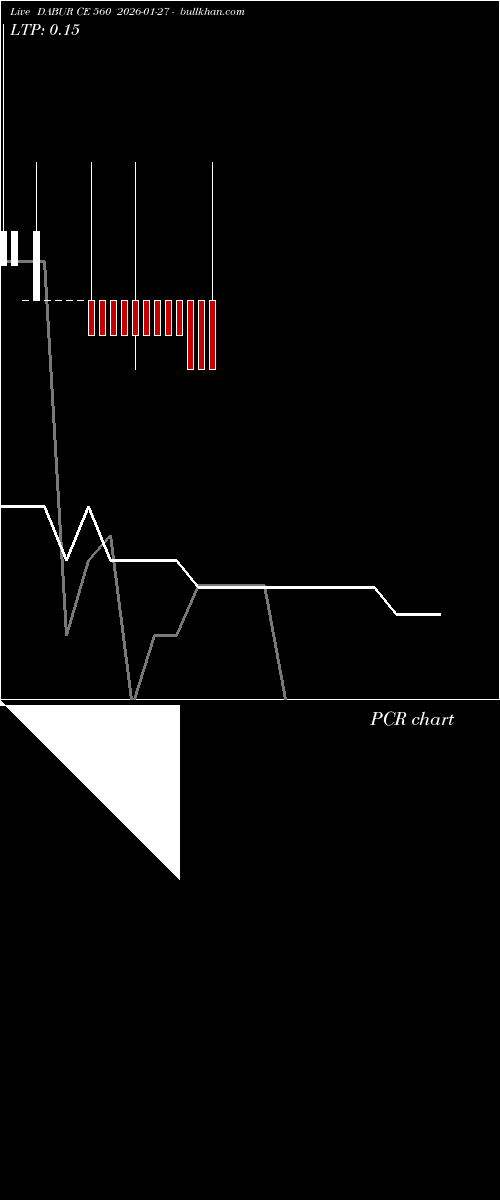  option chart DABUR CE 560 2026-01-27 
