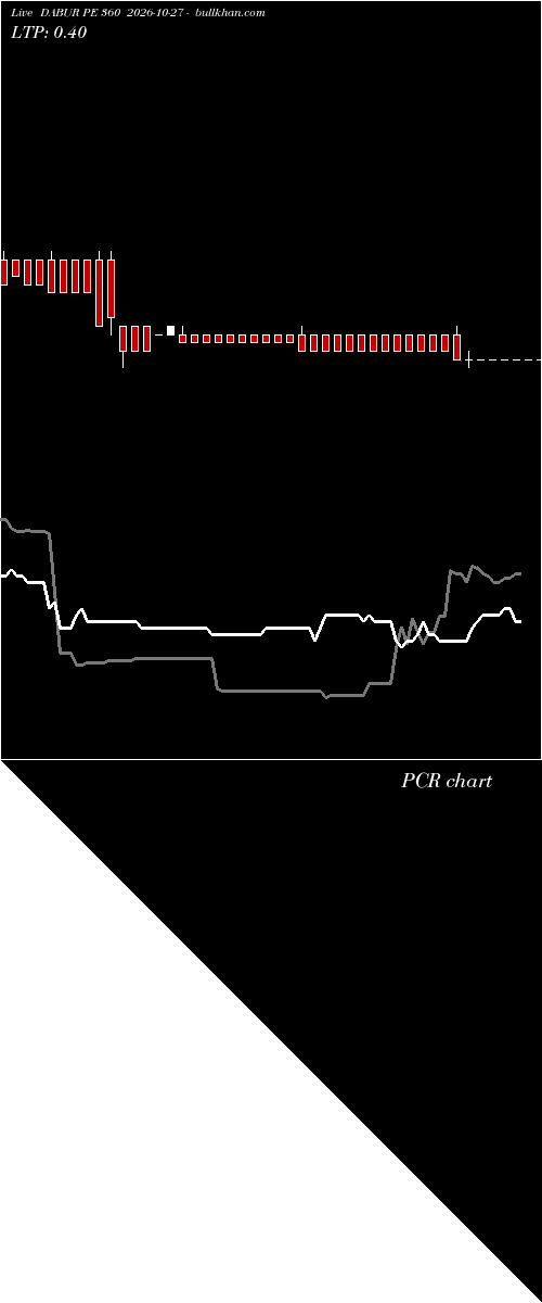  option chart DABUR PE 360 2026-10-27 