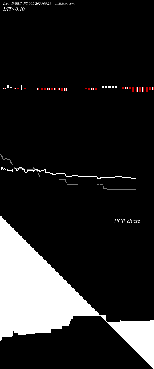  option chart DABUR PE 365 2026-09-29 
