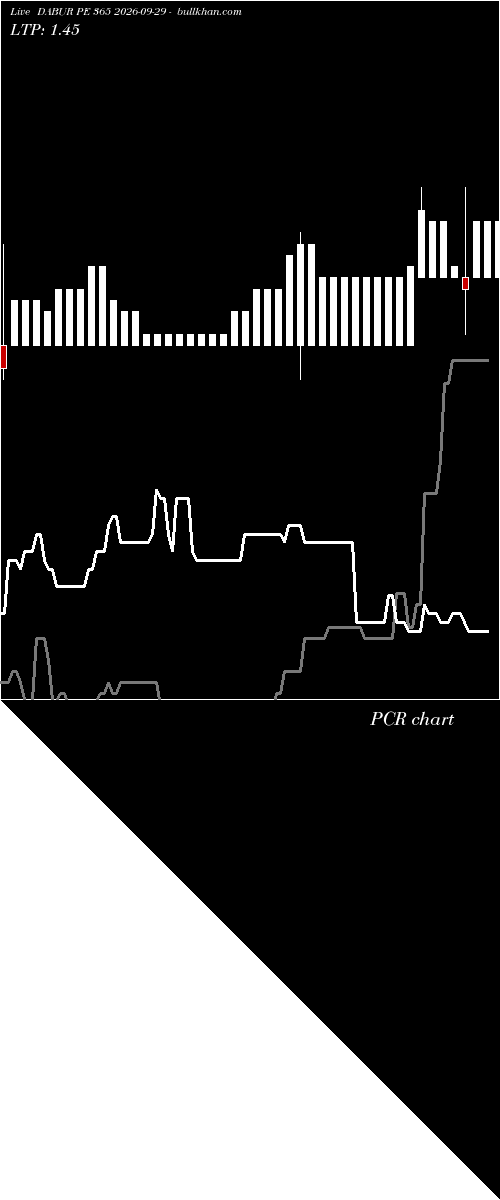  option chart DABUR PE 365 2026-09-29 