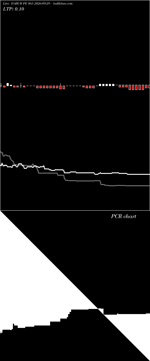  option chart DABUR PE 365 2026-09-29 