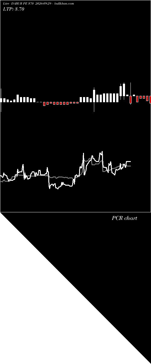  option chart DABUR PE 370 2026-09-29 
