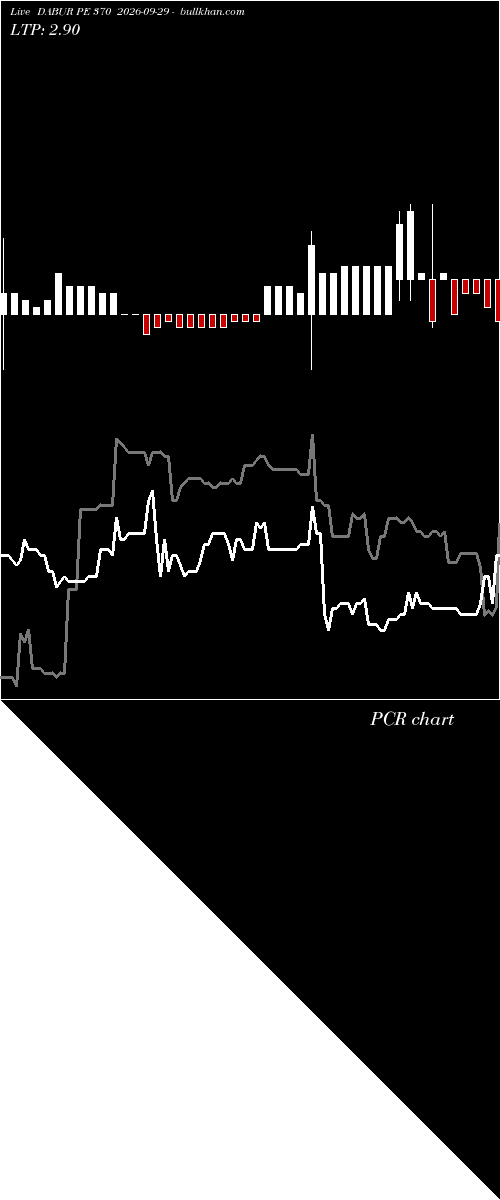  option chart DABUR PE 370 2026-09-29 