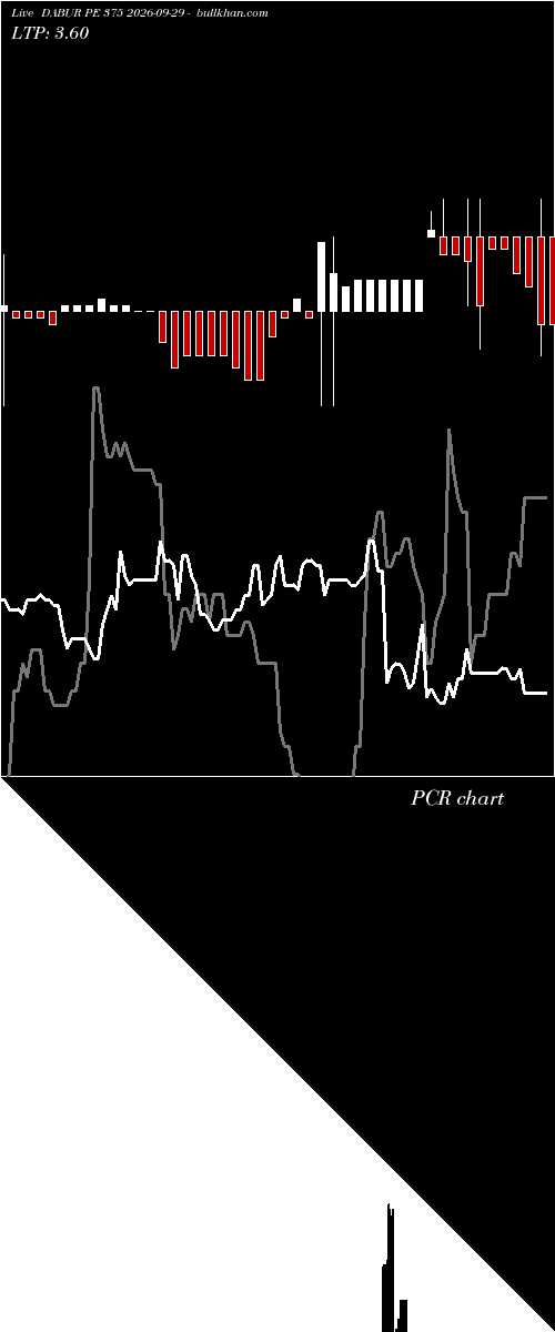  option chart DABUR PE 375 2026-09-29 