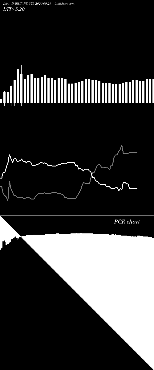  option chart DABUR PE 375 2026-09-29 