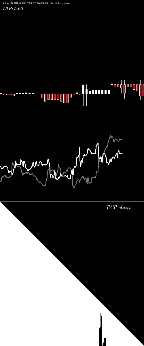  option chart DABUR PE 375 2026-09-29 