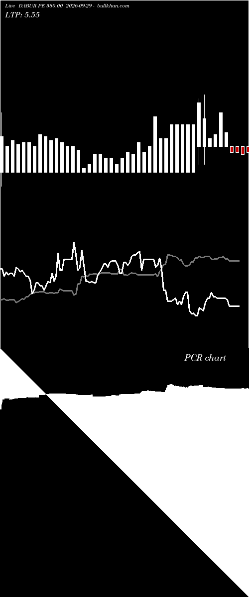  option chart DABUR PE 380.00 2026-09-29 