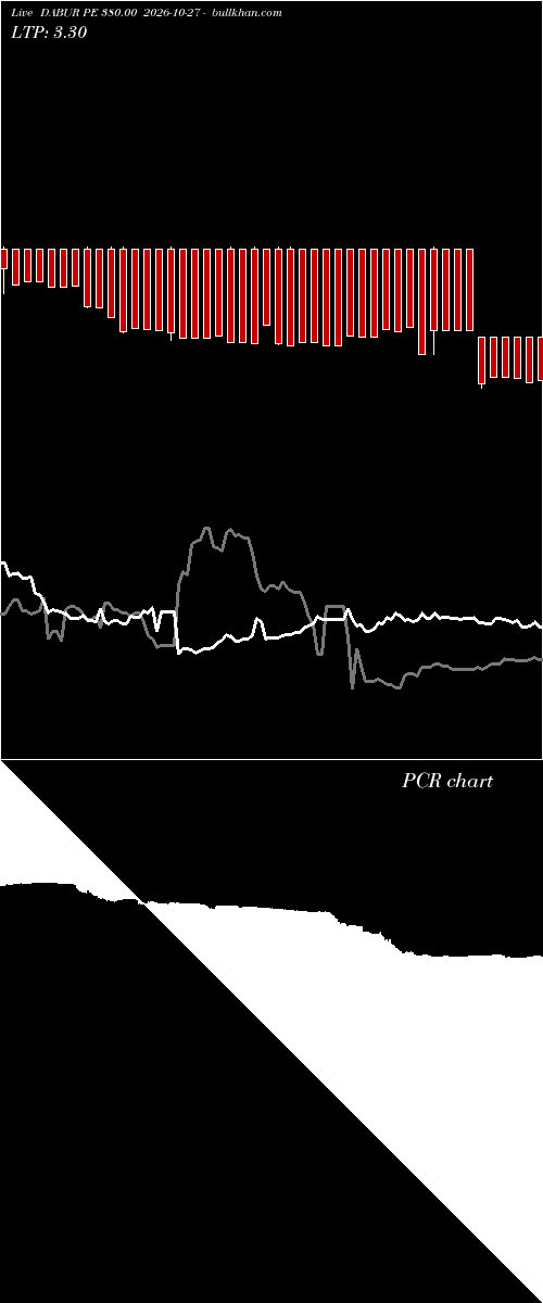  option chart DABUR PE 380.00 2026-10-27 