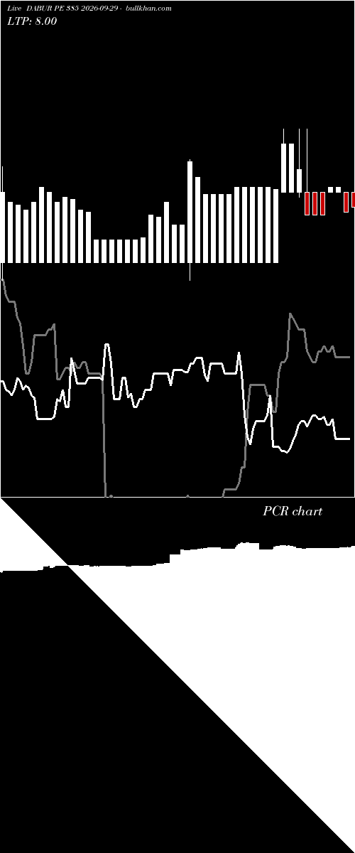  option chart DABUR PE 385 2026-09-29 