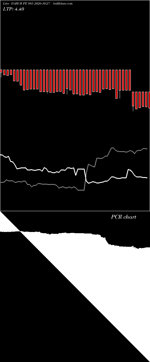  option chart DABUR PE 385 2026-10-27 