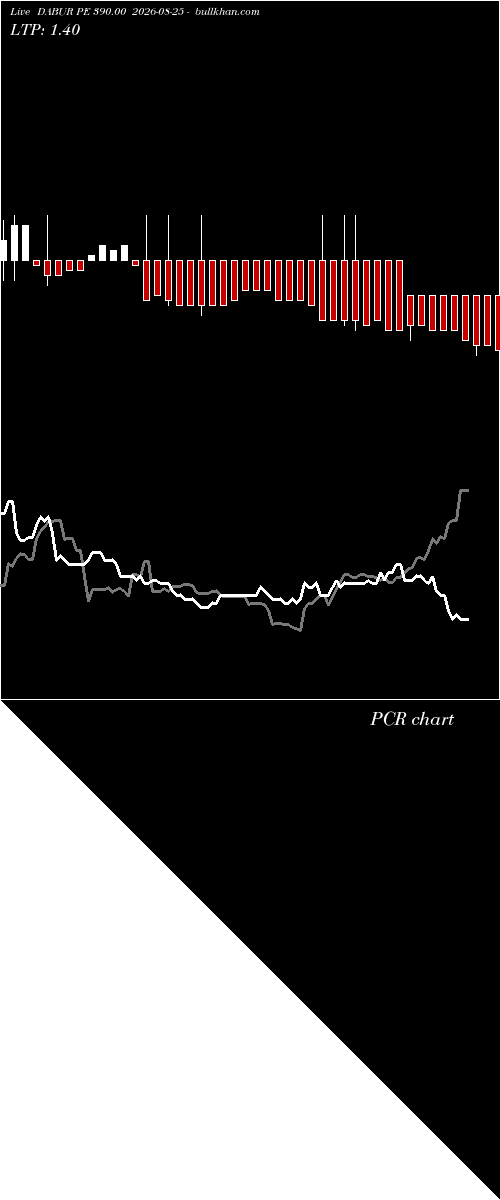  option chart DABUR PE 390.00 2026-08-25 