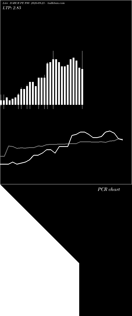  option chart DABUR PE 390 2026-08-25 