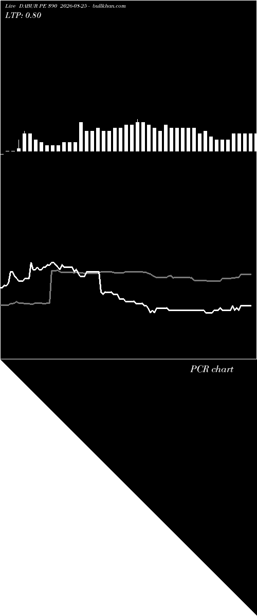  option chart DABUR PE 390 2026-08-25 