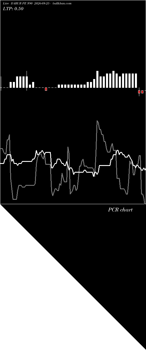  option chart DABUR PE 390 2026-08-25 